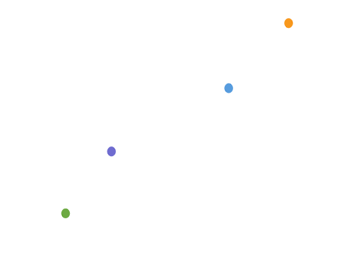 GROWTH GRAPH